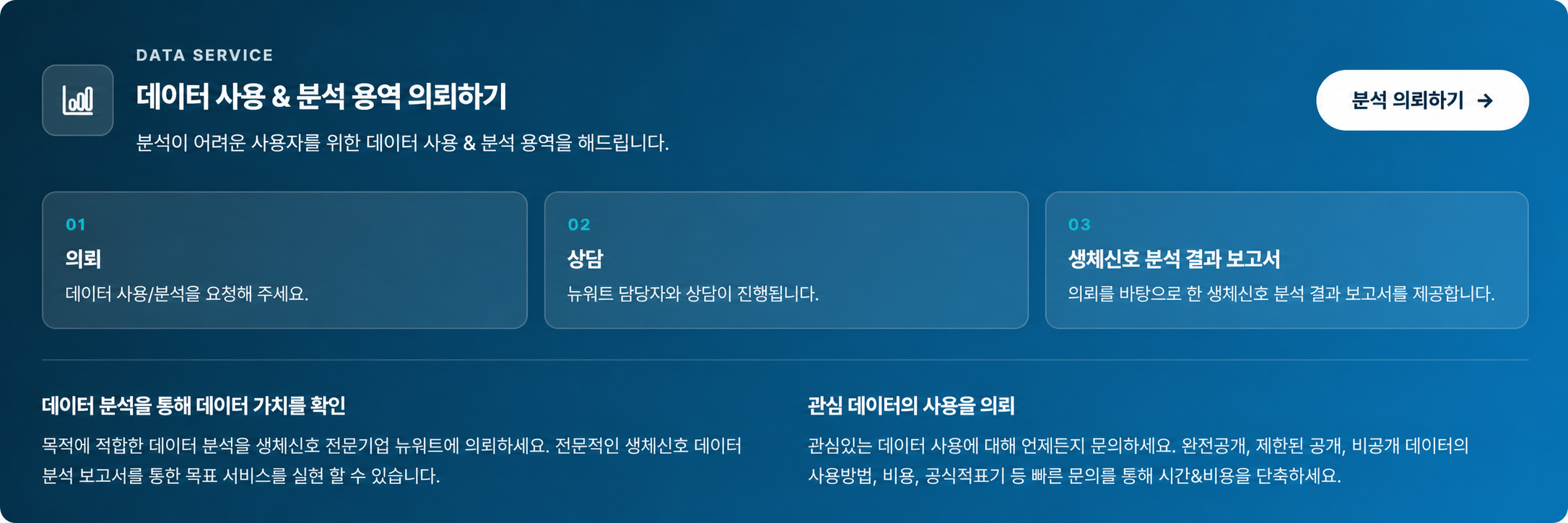 데이터허브의 분석 용역 의뢰 화면 — 의뢰, 상담, 생체신호 분석 결과 보고서 세 단계
