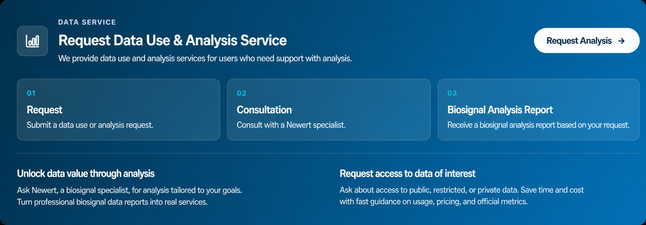 The Datahub analysis-request screen — request, consultation, and a biosignal analysis report