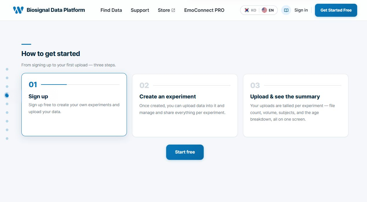English Datahub sign-up, experiment creation, and upload flow