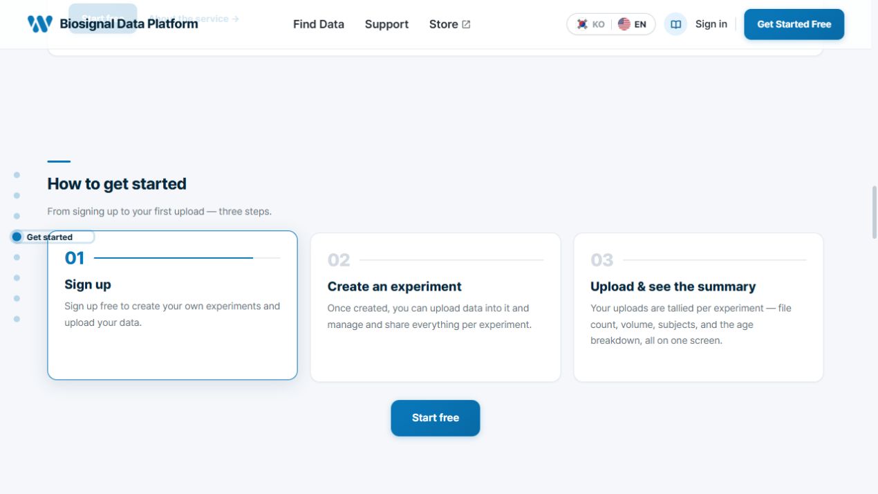 Datahub screen showing the three steps: sign up, create an experiment, upload and check the summary