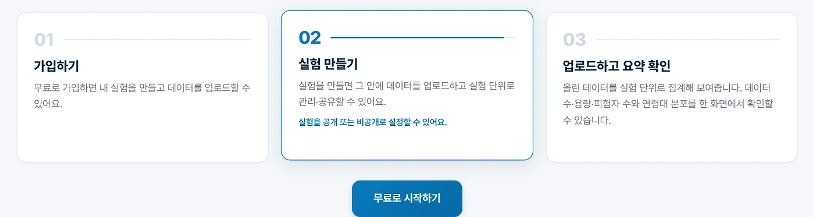 가입하기·실험 만들기·업로드하고 요약 확인 세 단계를 보여주는 데이터허브 화면