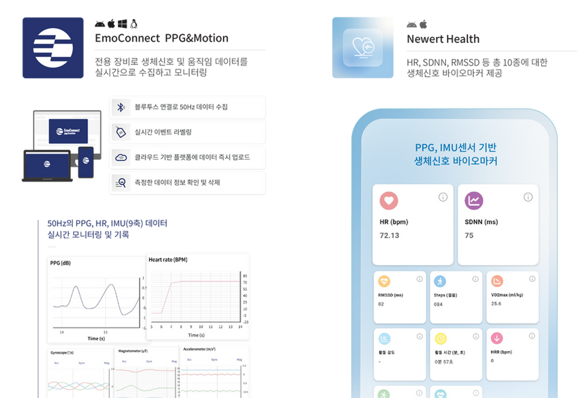 EmoConnect PPG&Motion 앱(50Hz PPG·HR·IMU 실시간 모니터링)과 Newert Health 앱(생체신호 바이오마커) 화면