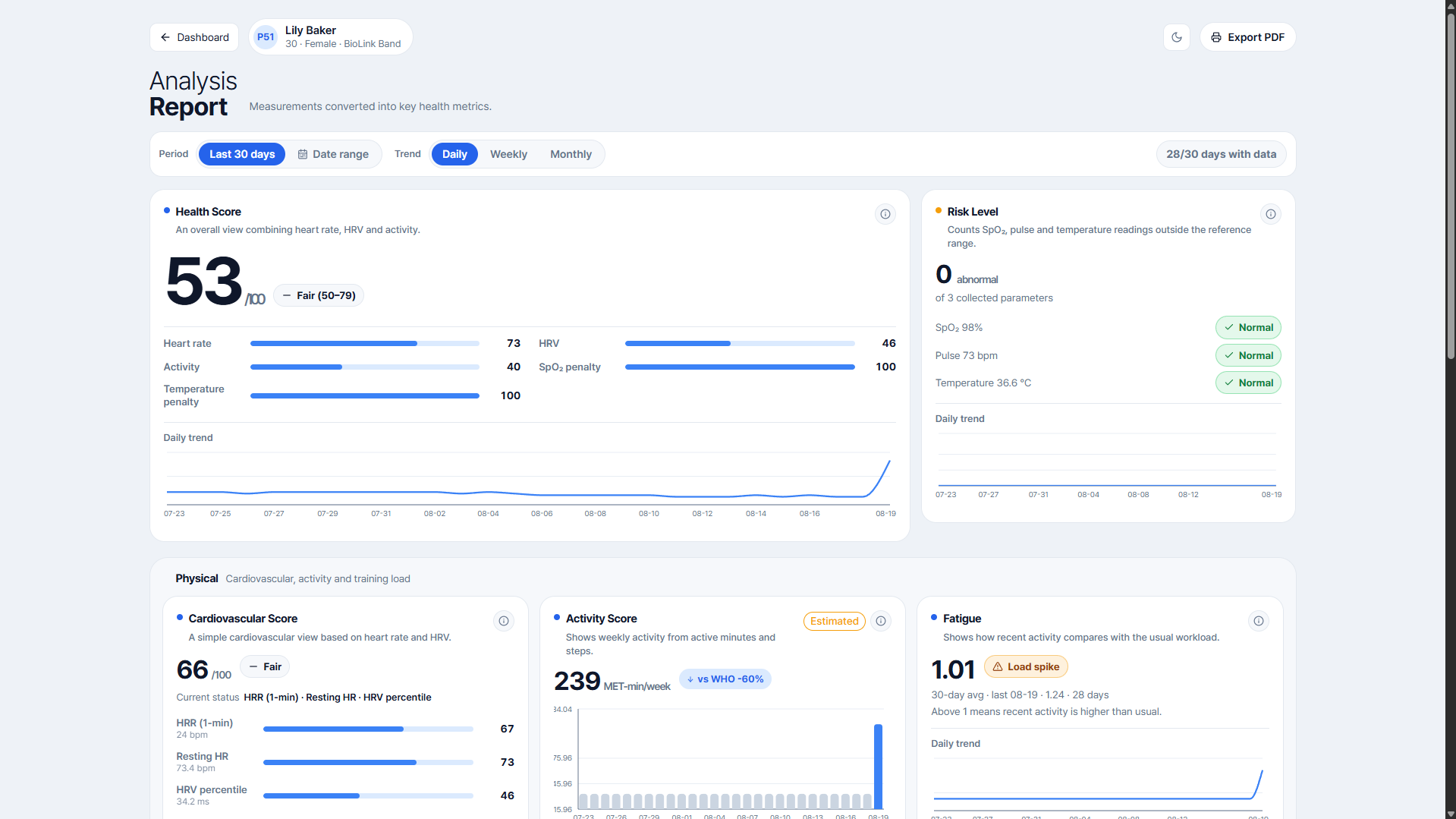 English Newert Health analysis report with health score, risk level, activity, and fatigue metrics