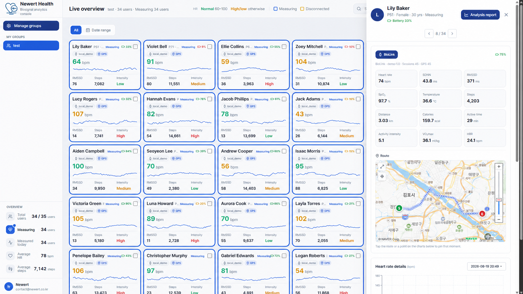 Participant detail panel with live biomarkers and a movement route map