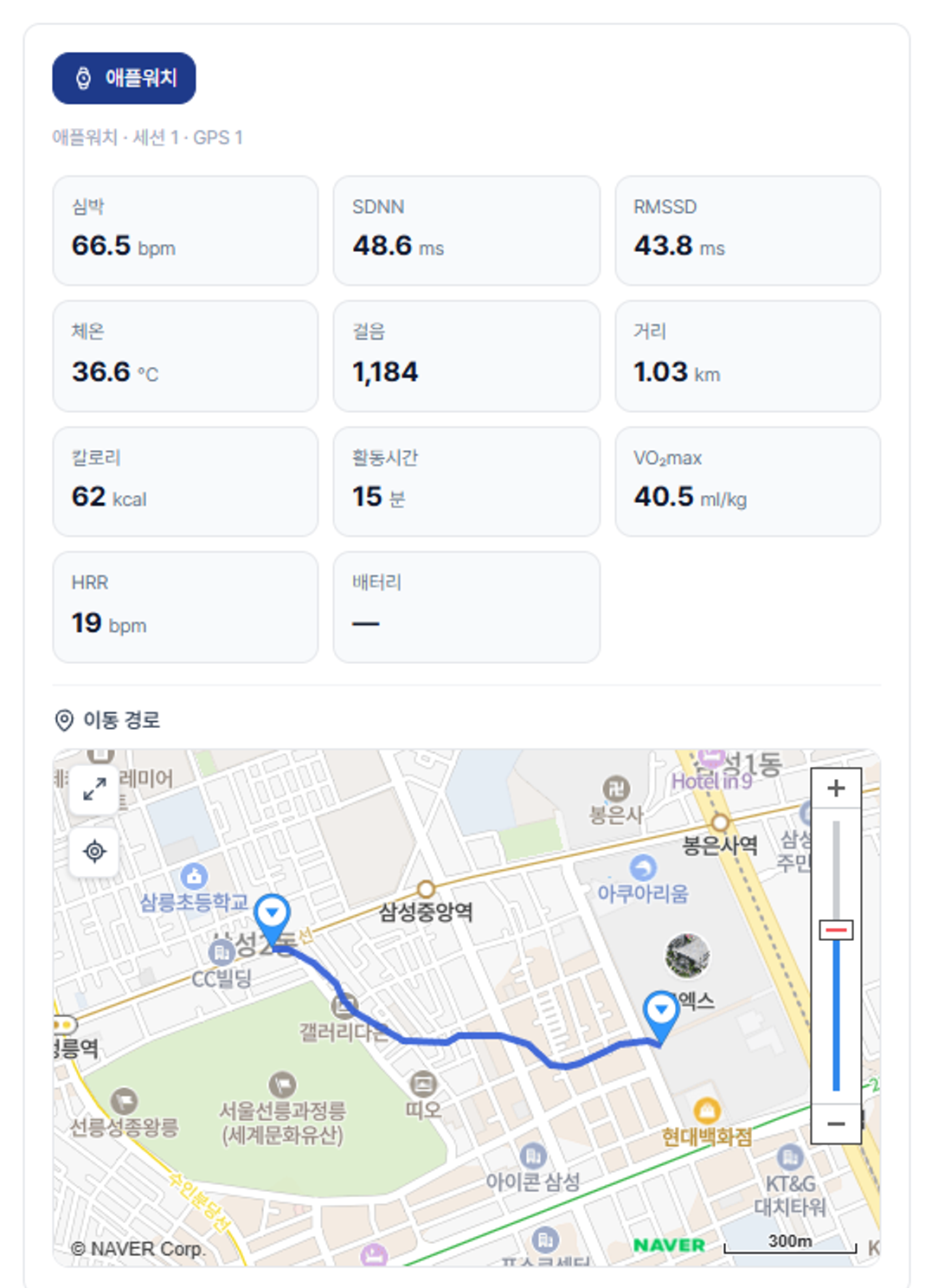 측정 기기(애플워치)와 심박·SDNN·RMSSD·체온·걸음·거리·칼로리·활동시간·VO₂max·HRR 지표, 그리고 이동 경로 지도가 함께 있는 개인 상세 패널