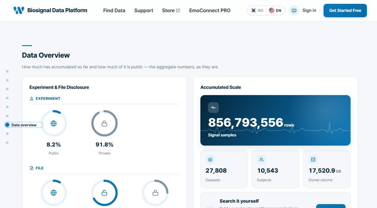 English Datahub upload summary