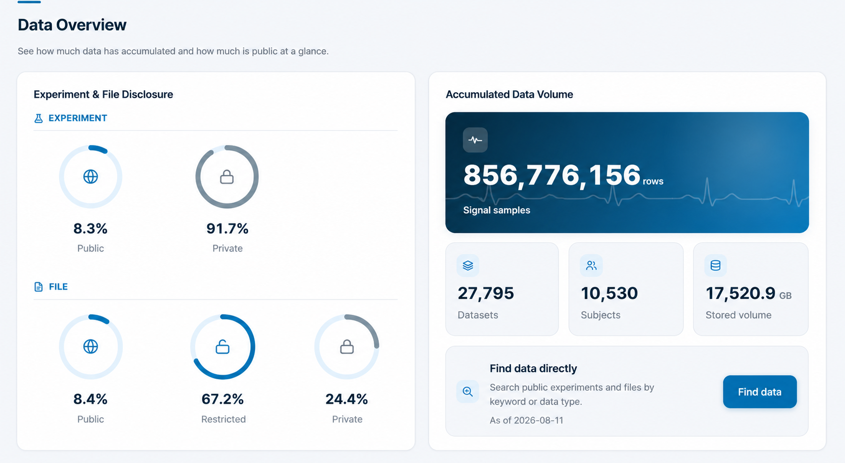 Data visualization screen