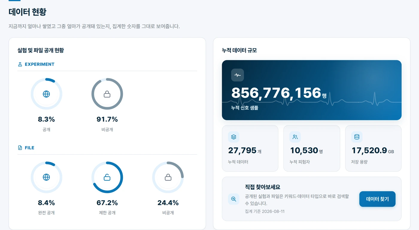 데이터 시각화 화면
