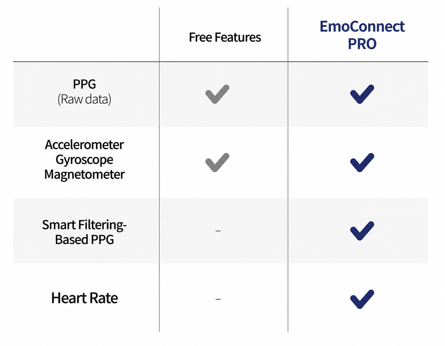 EmoConnect free and PRO feature comparison in English
